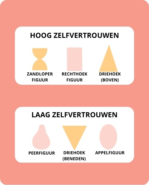 Onderzoek badkledingkeuze
