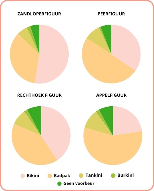 Onderzoek badkledingkeuze
