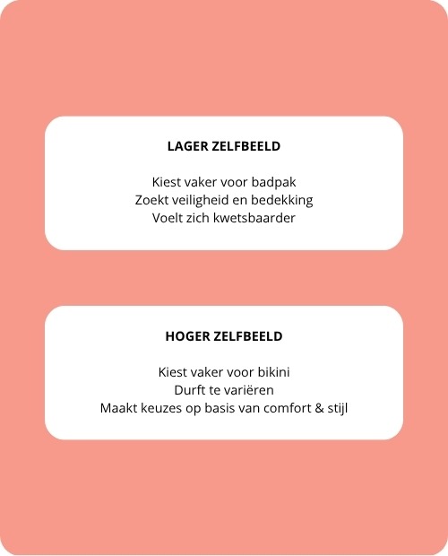 Onderzoek badkledingkeuze